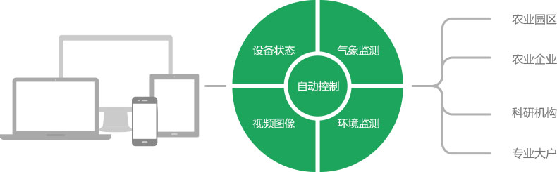 网络继电器